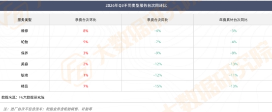 2026年三季度汽车后市场行情报告! 2026年三季度汽车后市场行情报告!