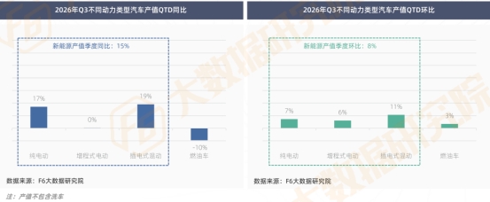 2026年三季度汽车后市场行情报告! 2026年三季度汽车后市场行情报告!