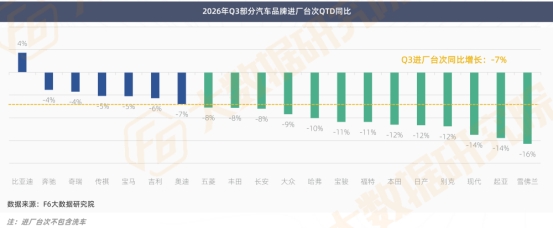 2026年三季度汽车后市场行情报告! 2026年三季度汽车后市场行情报告!