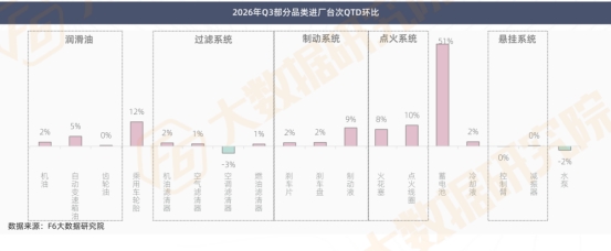 2026年三季度汽车后市场行情报告! 2026年三季度汽车后市场行情报告!