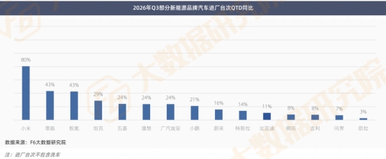 2026年三季度汽车后市场行情报告! 2026年三季度汽车后市场行情报告!
