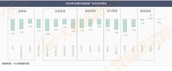 2026年三季度汽车后市场行情报告! 2026年三季度汽车后市场行情报告!