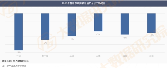 2026年三季度汽车后市场行情报告! 2026年三季度汽车后市场行情报告!