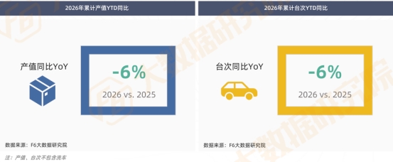 2026年三季度汽车后市场行情报告! 2026年三季度汽车后市场行情报告!